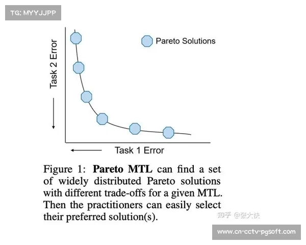 多目标回归模型应用网球预测，统计数据显示特征相关性影响